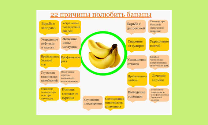 Бананы оказывают положительное влияние на организм человека