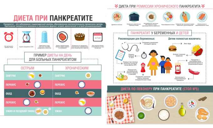 Основы диеты при панкреатите