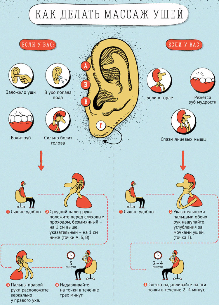 Фото - как делать массаж уха